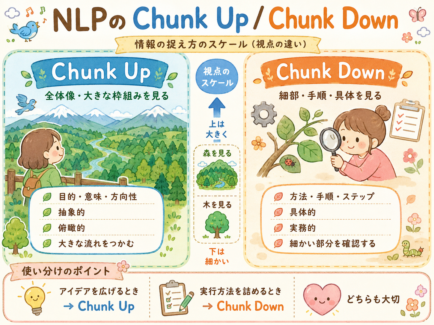 1.Chunk Up / Chunk Down (大局的 / 具体的）