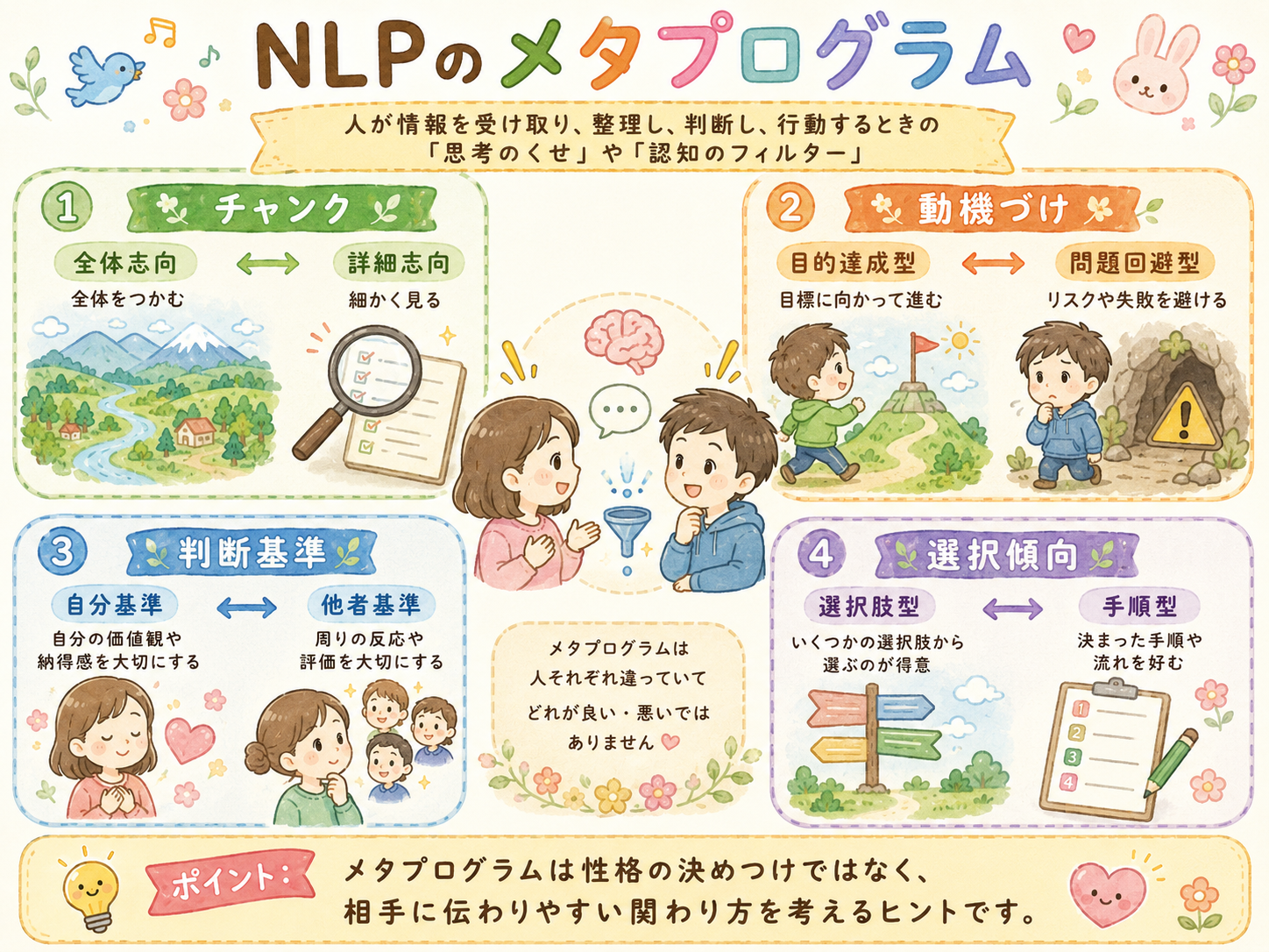 メタプログラムとは