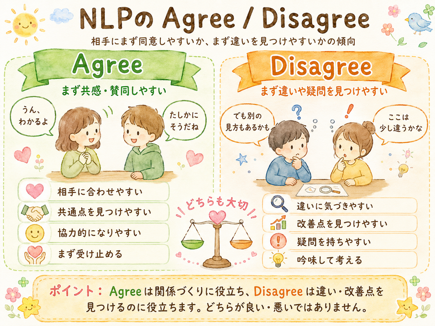 4. Agree / Disagree（同意 / 不同意）