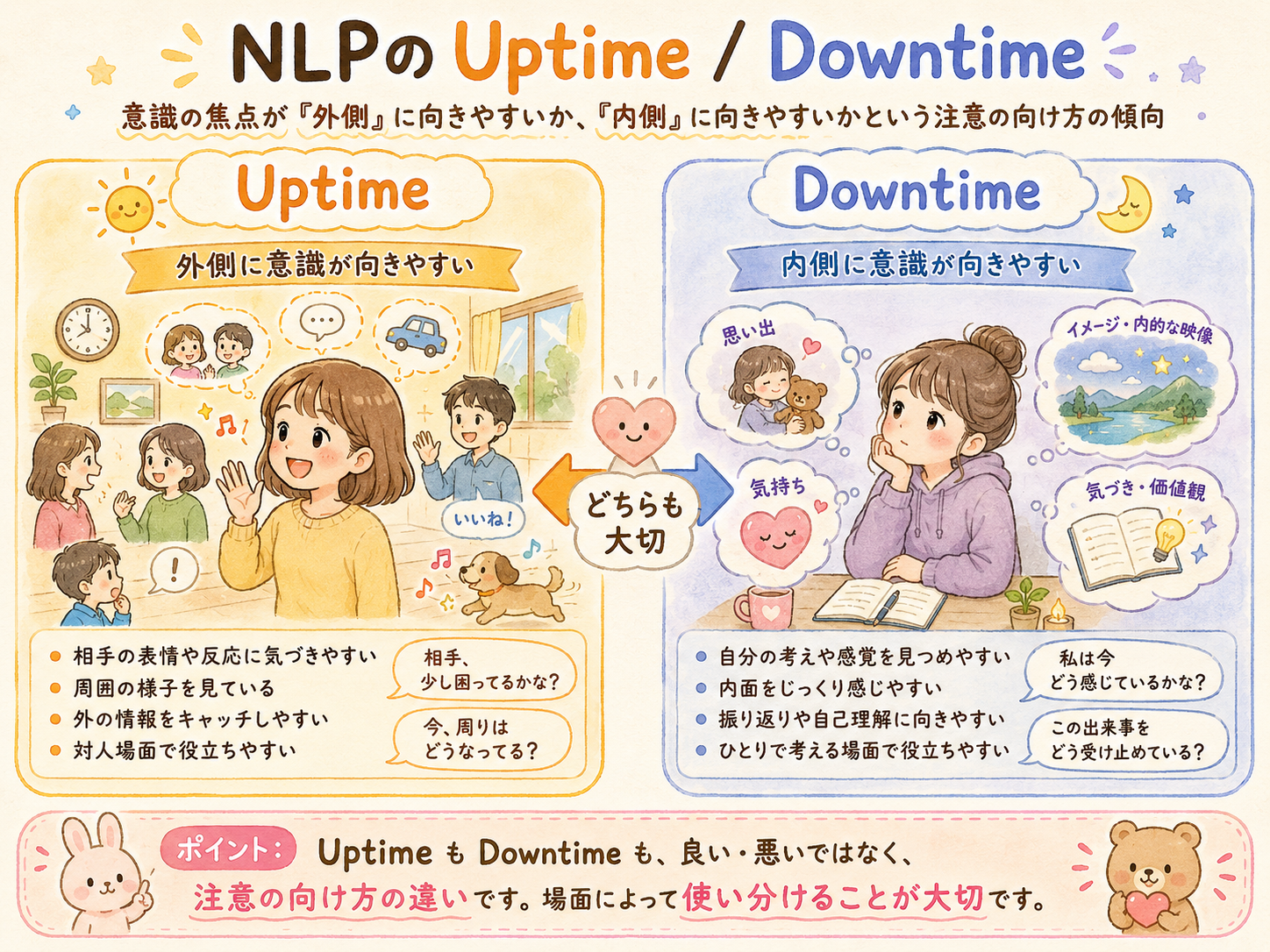 5.Uptime / Downtime（外部焦点 / 内部焦点）