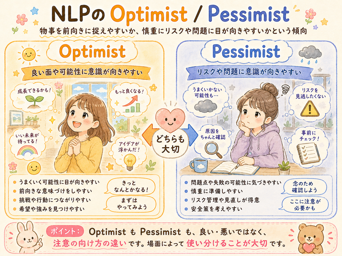 8.Optimist / Pessimist（楽観 / 悲観）