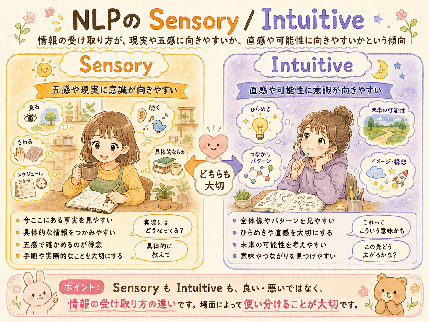 6.Sensory / Intuitive（感覚 / 直観）