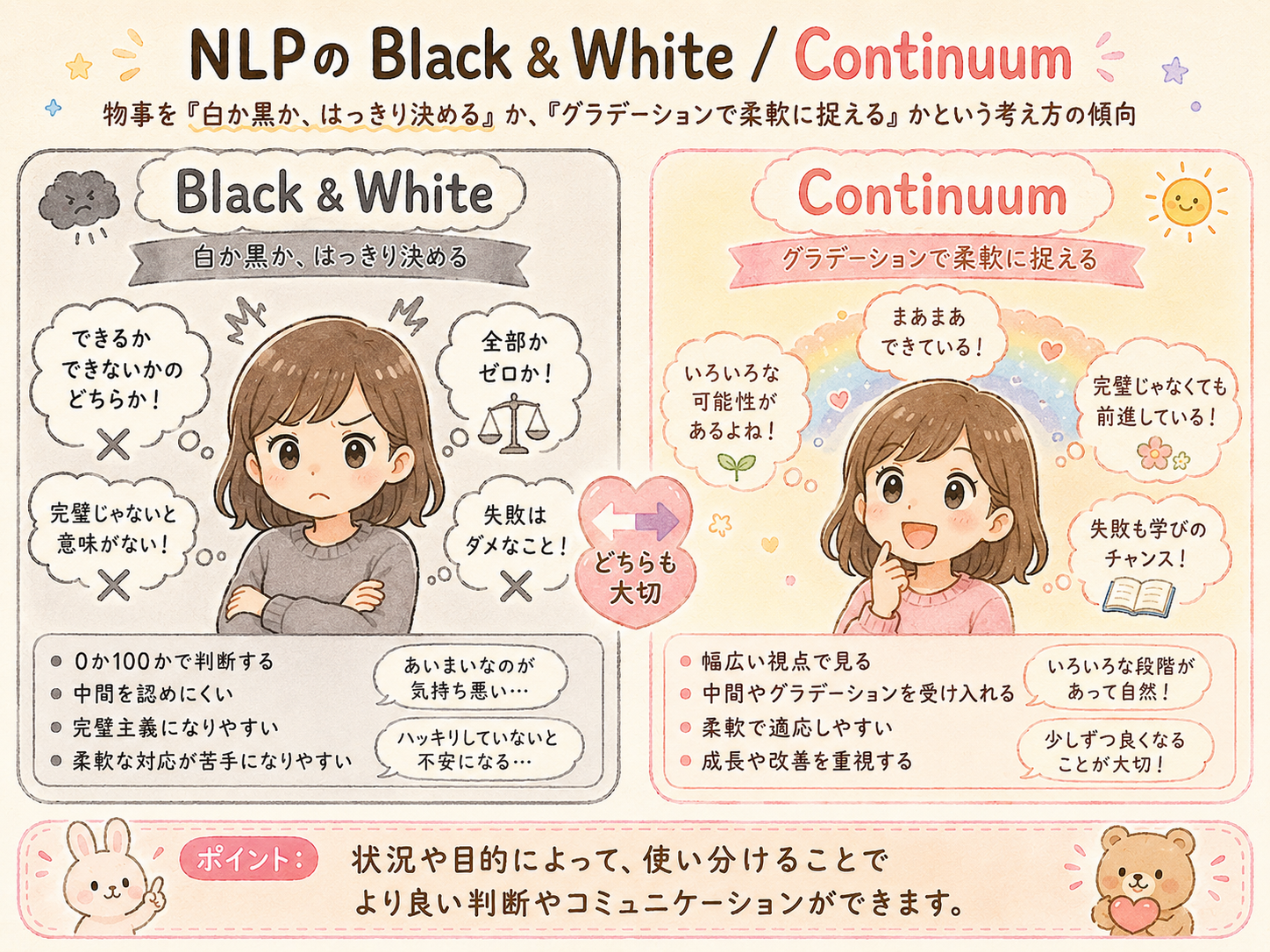 7.Black & White / Continuum（白黒思考 / 連続体思考）