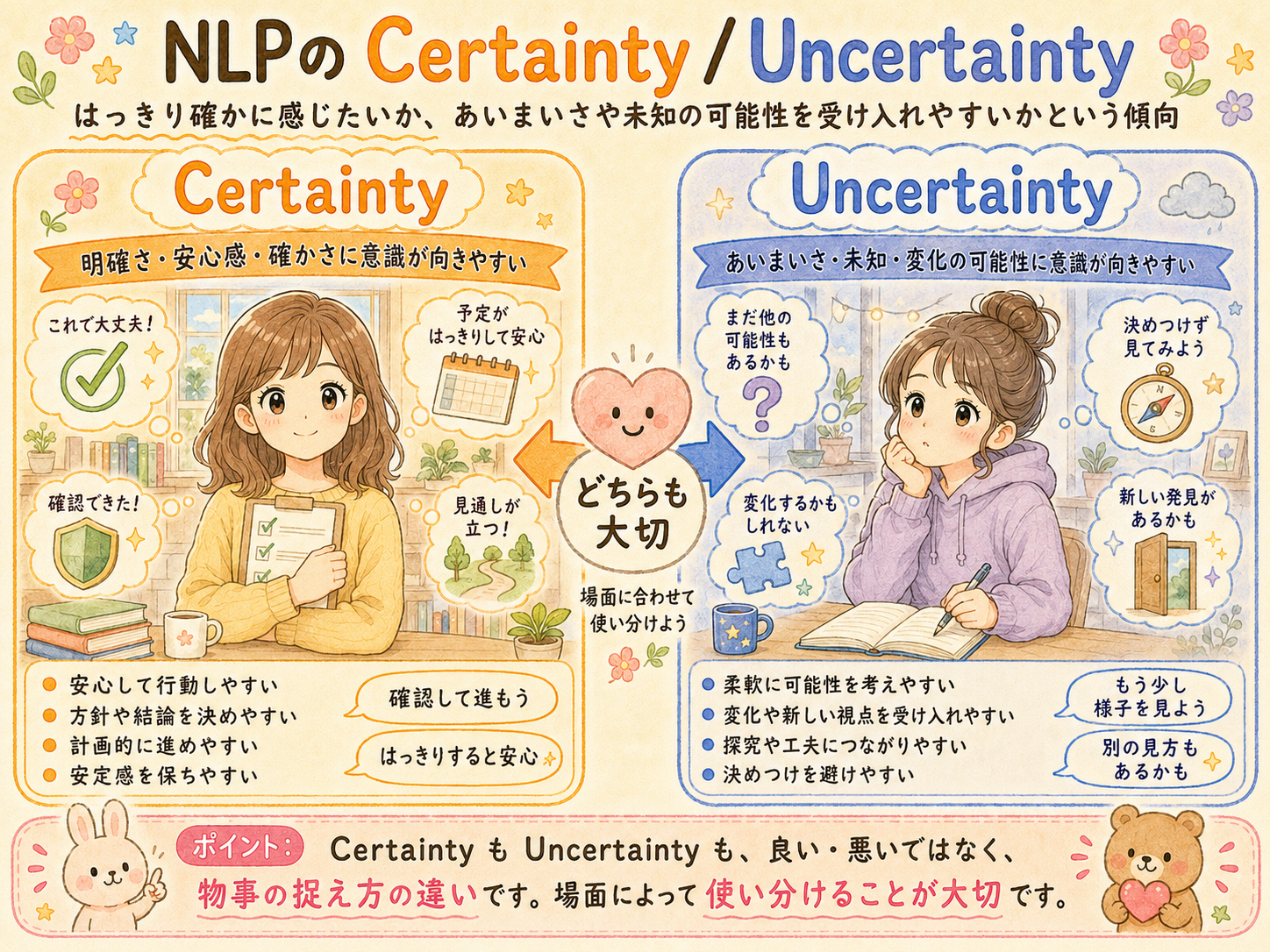 10.Certainty / Uncertainty（確実性 / 不確実性）