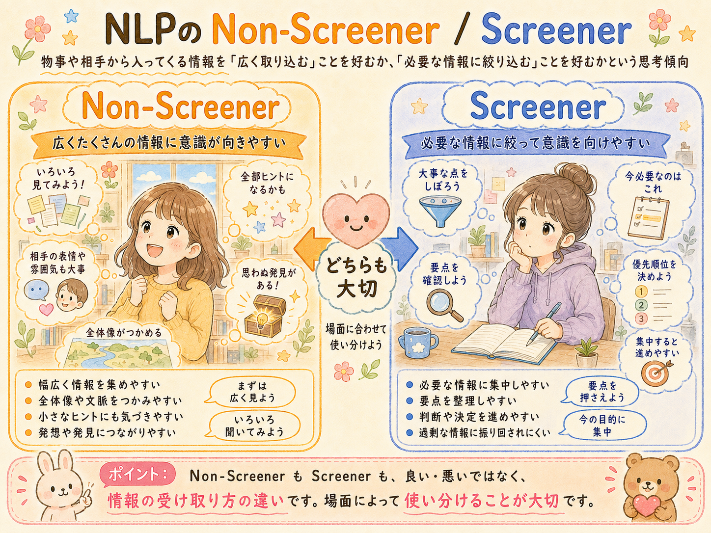 11. Non-Screener / Screener（非選別型 / 選別型）