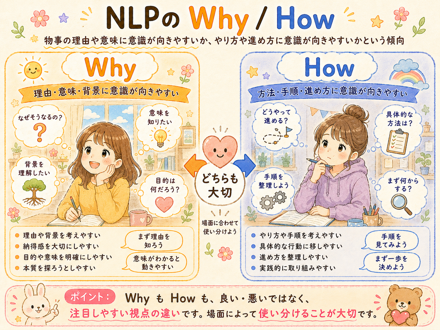 12.Why / How（なぜ / どのように）