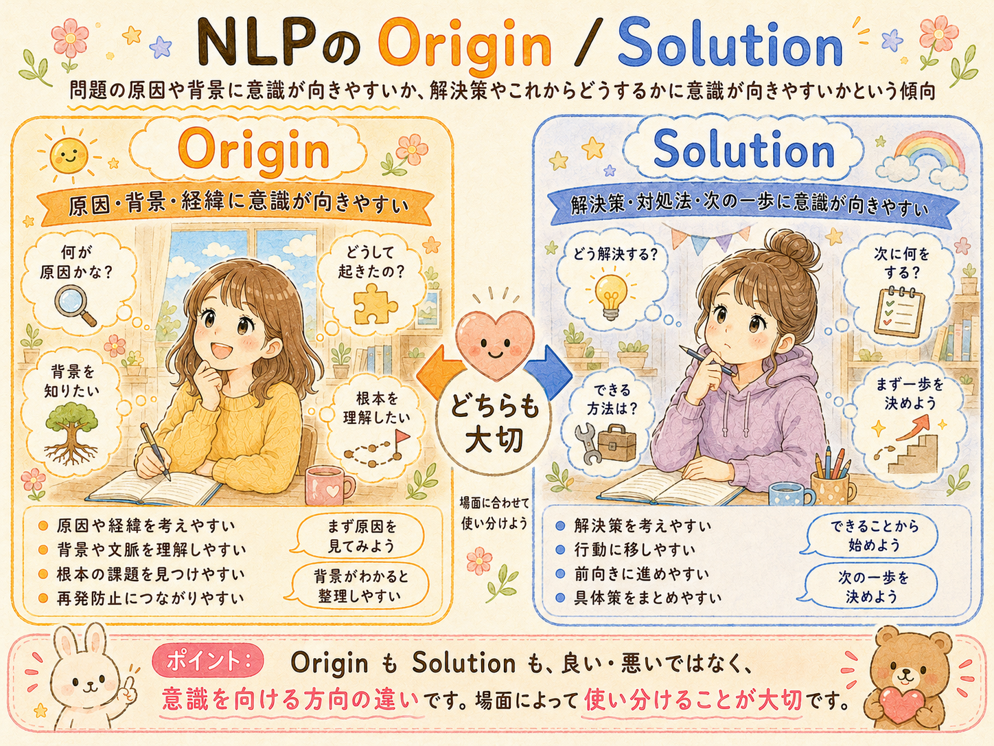 13.Origin / Solution（原因志向 / 解決志向）