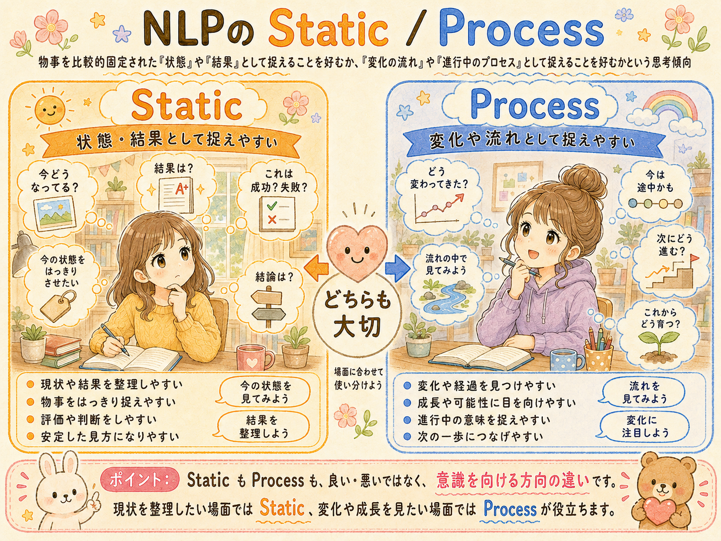 14.Static / Process（静的 / 動的）