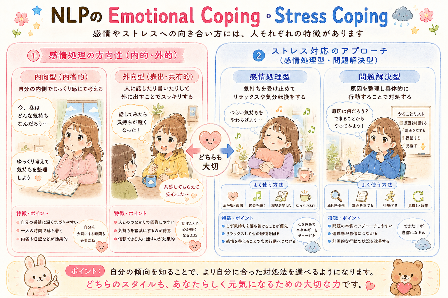16.Emotional Coping・Stress Coping（感情処理の方向性・ストレス対応のアプローチ）