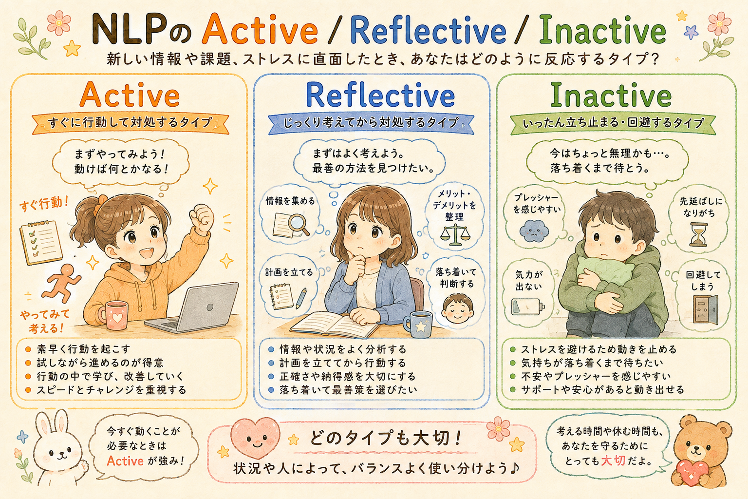 20.Active / Reflective / Inactive（活動 / 内省 / 不活動）