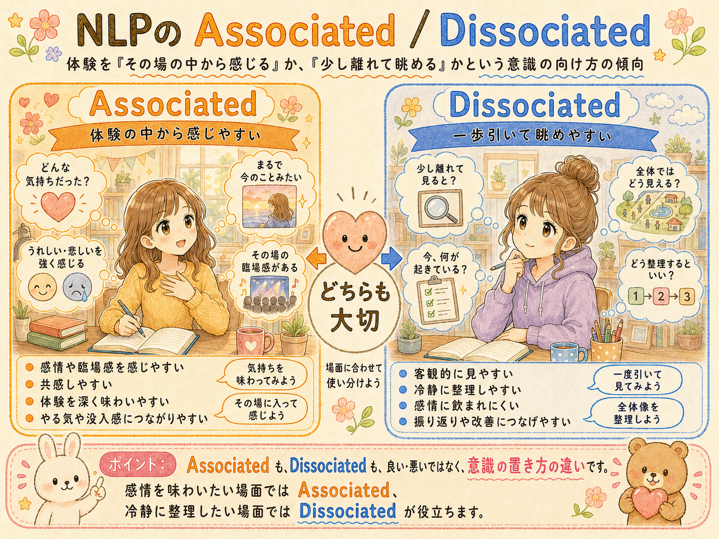 18.Associated / Dissociated（接近 / 分離）
