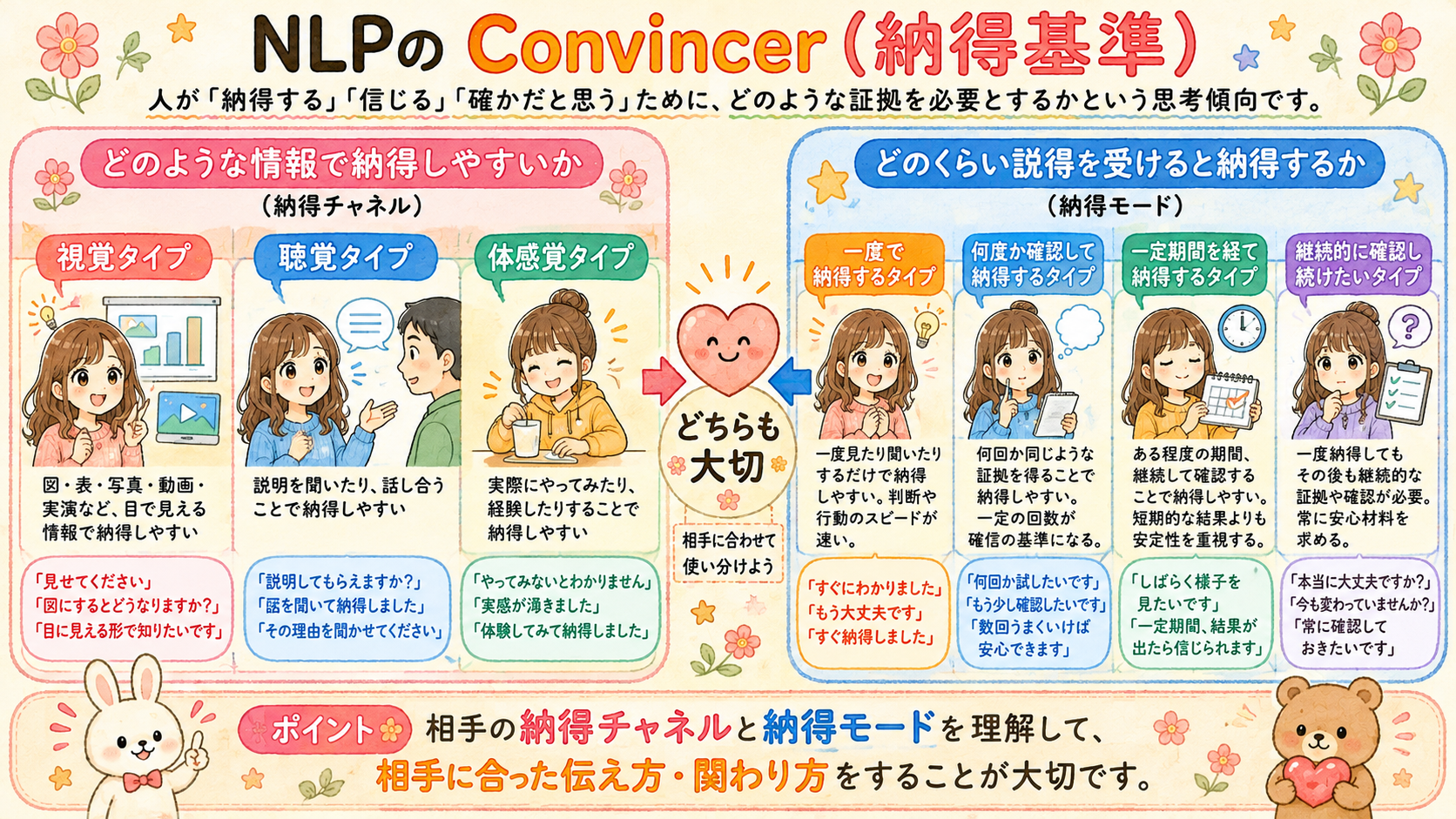 21.Convincer（納得基準）