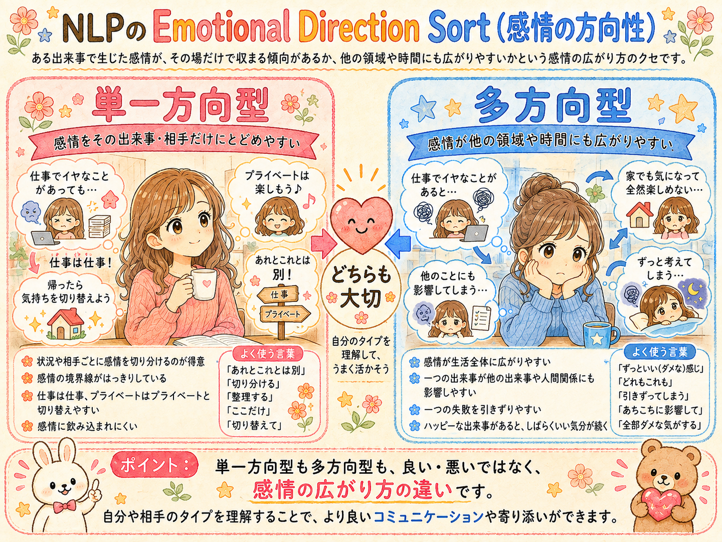 22. Emotional Direction Sort（感情の方向性）